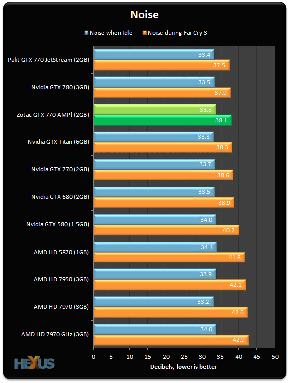 Обзор и тест видеокарты Zotac GeForce GTX 770 770 AMP! Edition